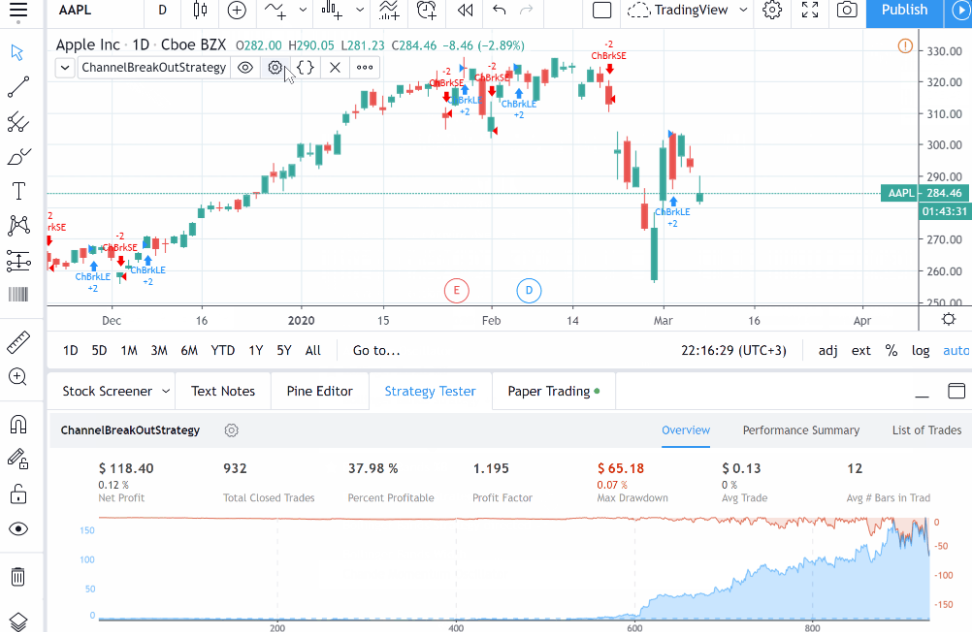 How To Backtest On Tradingview Complete Guide For Beginner