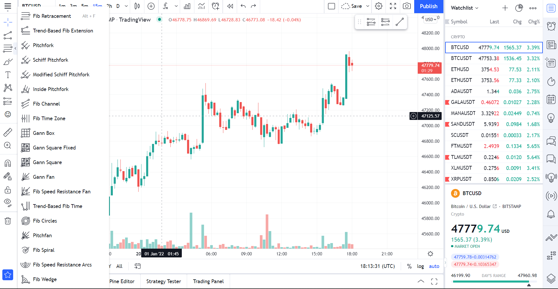 How To Use TradingView: Easy Guide For Beginners & Experts