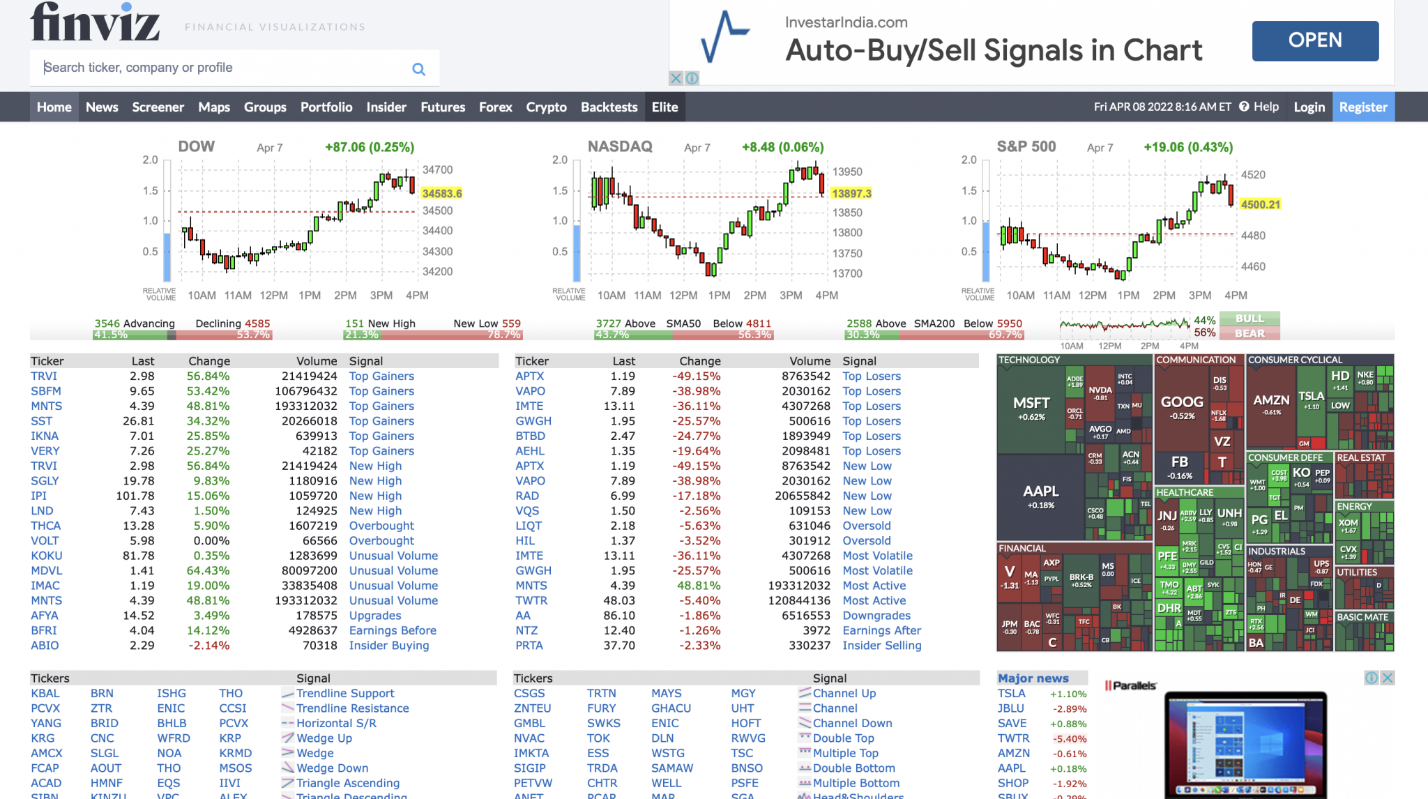 TradingView Vs Finviz: Which Is The Best Platform In 2023