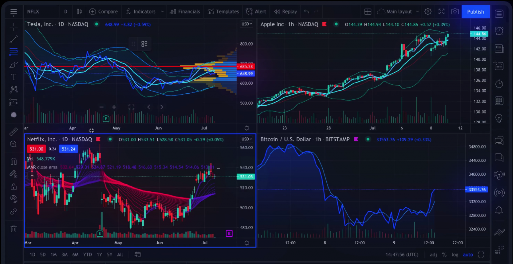 tradingview-vs-investing-which-one-is-best-in-2023